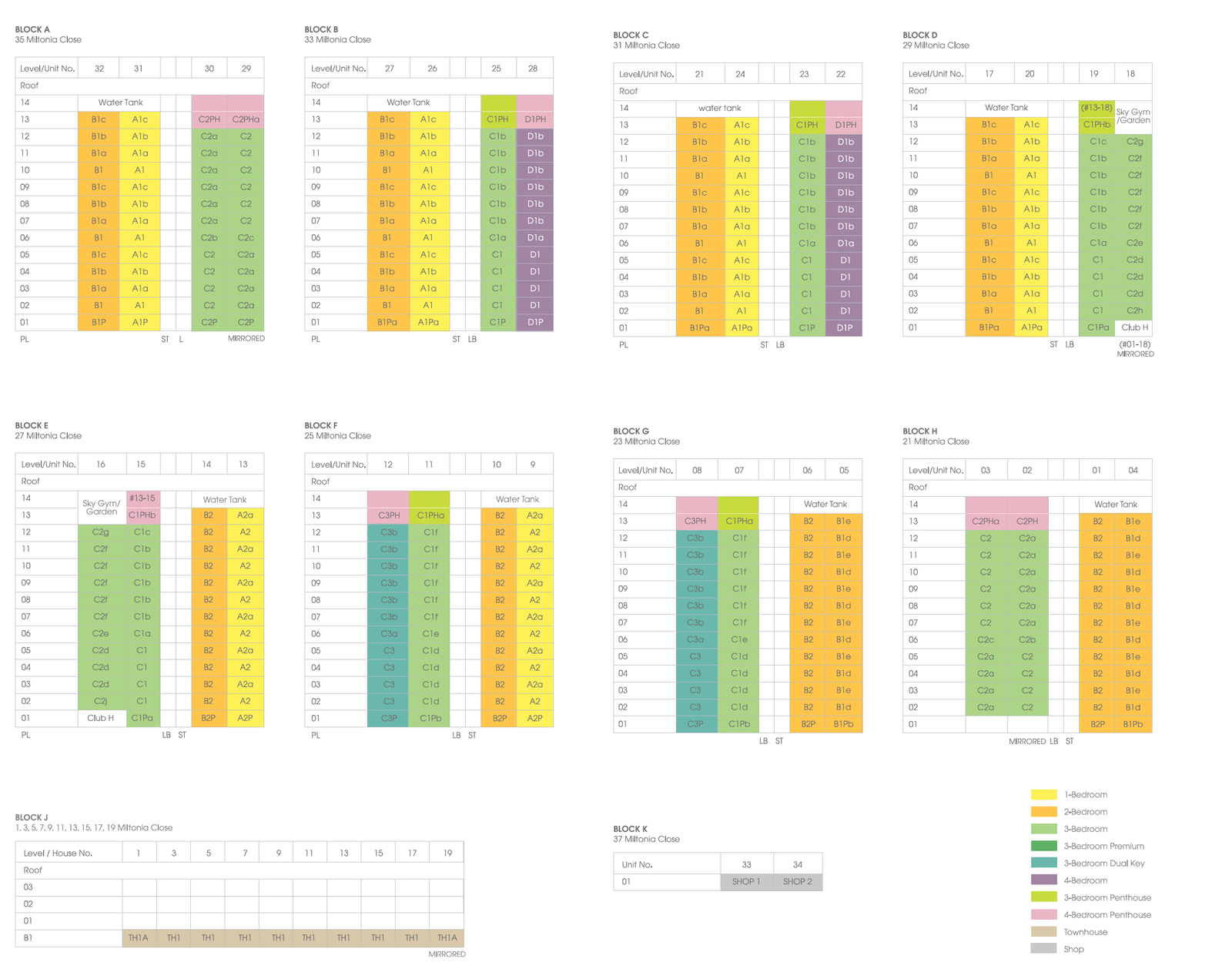 Skies Miltonia Elevation Chart
